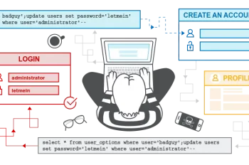 Cách phát hiện lỗ hổng bảo mật website nhanh nhất hiện nay