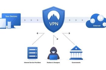 VPN là gì? Thủ thuật cài đặt và sử dụng VPN chi tiết